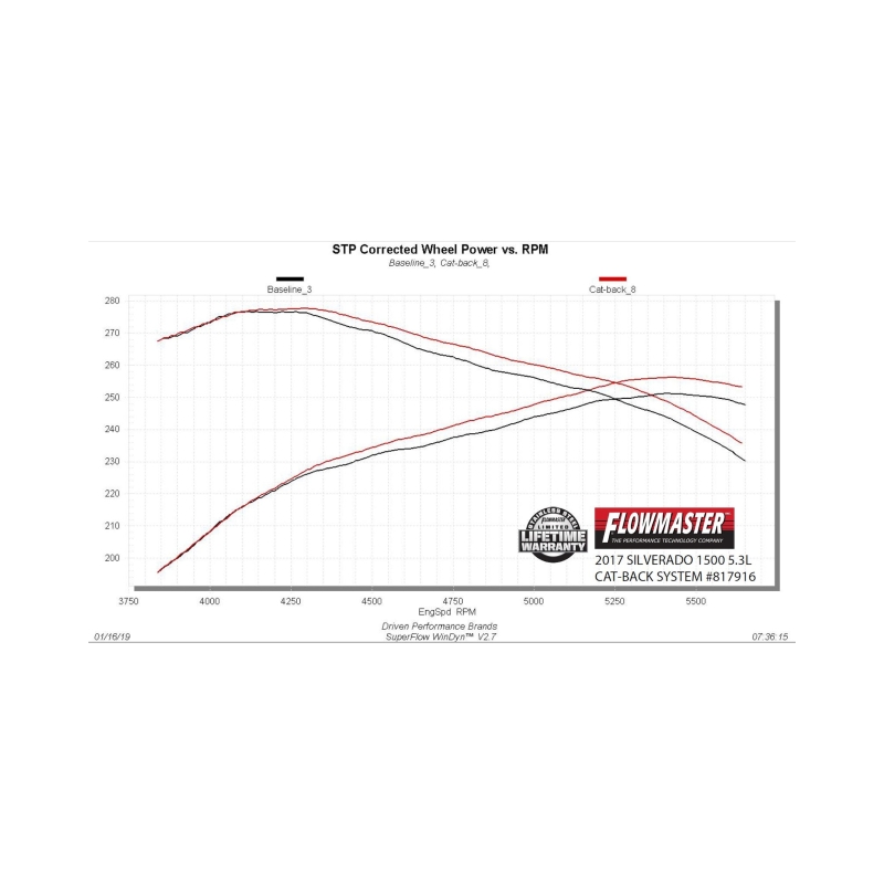 Flowmaster 817916 14-19 GM1500 5.3L CC&DC SS Outlaw Extreme Cat-Back Exhaust System - Image 5