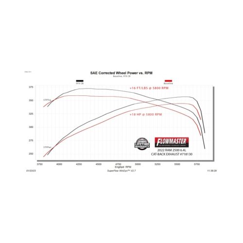 Flowmaster 718130 14-24 RAM 2500 6.4L FlowFX Cat-Back Exhaust System - Image 5