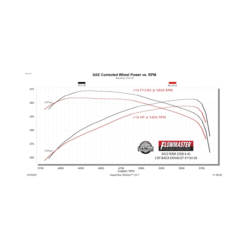 Flowmaster 718130 14-24 RAM 2500 6.4L FlowFX Cat-Back Exhaust System - Image 5